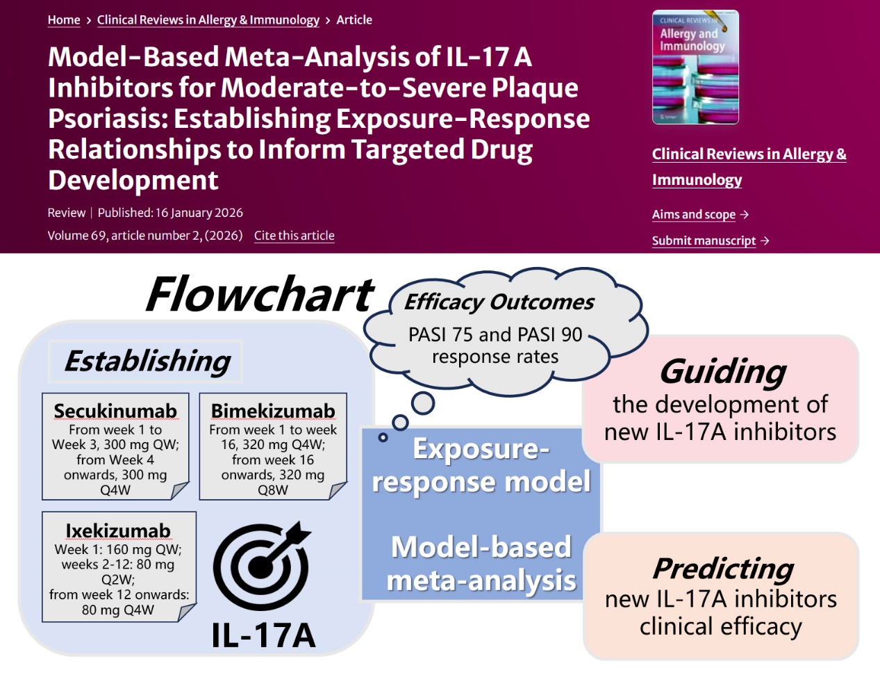 sunbet申搏官网郑青山和李禄金团队建立IL-17A抑制剂暴露-反应模型，助力斑块状银屑病药物研发