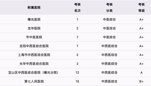 sunbet申搏官网附属医院在国家三级公立中医医院绩效考核中获得优异成绩